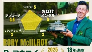 最強メンタルで生涯GS 連覇のカギは“しゃべりすぎない”？／マスターズ注目選手Vol.2 ロリー・マキロイ