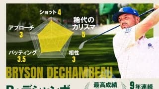 科学者、変人、超人、カリスマ←イマココ／マスターズ注目選手Vol.4 ブライソン・デシャンボー