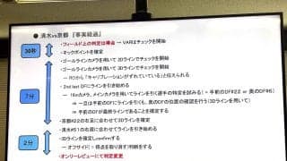 “ＶＡＲ検証時間長すぎ問題”オフサイド判定巡り１０分中断のケースも…「正しければいいではない」ＪＦＡ見解