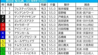 【桜花賞／枠順】伏兵に「連対率55.6％」該当の可能性浮上　7枠インの有力馬3頭が必要な“勝ち切る条件”とは