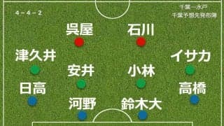 【見どころ＆予想スタメン】千葉、強力ＦＷが復帰か　水戸撃破で１８年ぶりＪ１公式戦連勝へ…１１日水戸戦