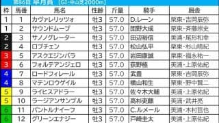 【皐月賞／枠順】ホープフルS上位組は勝ち星ゼロ枠　「4.3.3.9」で高回収“枠×脚質”マッチの伏兵が浮上