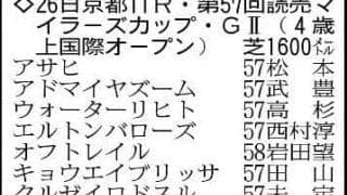 【読売マイラーズＣ展望】Ｇ２を３勝のシックスペンスに注目　Ｇ１馬アドマイヤズームはレジェンド武豊騎手の手綱さばきに期待