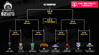 B2残り2試合時点の“仮想”PO組み合わせ…最終節の争点はホーム開催権かかる西地区2位争い