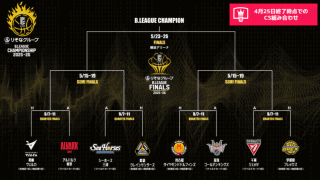 BリーグCS進出8クラブが決定…残り3試合時点の“仮想”組み合わせ、初参戦は地区V長崎のみ