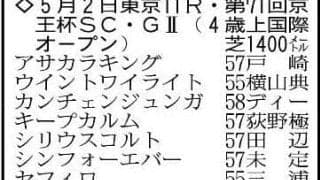 【京王杯スプリングカップ展望】一気４連勝で重賞初Ｖへ　ダノンセンチュリーが中心