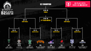 B2リーグ戦全日程が終了…神戸が歴代3位の勝率を樹立、愛媛は連勝でPOホーム開催権を勝ち取る