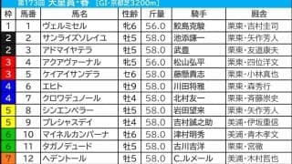 【天皇賞春／枠順】人気サイドは枠の影響なし　伏兵なら馬券内率60％超の“内の先行馬”と“外の差し馬”