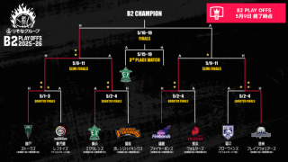 【5月9日のB2PO結果】神戸が2連勝しファイナル進出決定…福島はナンジ37得点挙げ敵地で先勝