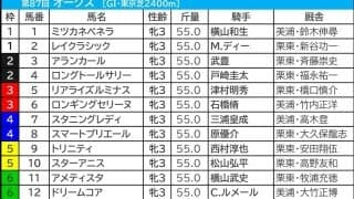【オークス／枠順】人気サイドは外枠勢が“高回収”　想定4人気以下なら内枠×好位「0.3.0.2」で要注目