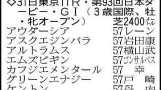 【日本ダービー展望】皐月賞馬ロブチェンが２冠に挑戦　１冠目２着リアライズシリウス、３着ライヒスアドラーが逆転狙う
