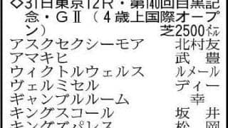 【目黒記念展望】まだ底を見せていないウィクトルウェルスＶＳダノンシーマの再戦に注目
