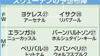 【Ｗ杯】ストライカーコンビに警戒　アーセナルＦＷヨケレス＆リバプールＦＷイサク　浦和ＦＷテリンが明かすスウェーデン代表の「盾」と「矛」…１次リーグで日本と対戦
