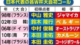 【Ｗ杯】日本代表、北中米大会の初得点は誰か…過去７大会を振り返ると歴史的なＷ杯初得点はゴン中山、２大会で記録した唯一の選手は？