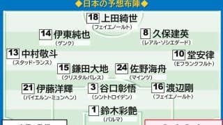 オランダのW杯通算勝率は54.5%　これ以上の勝率はブラジルとドイツだけ／データ