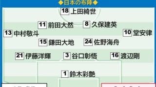 オランダ戦は堂安律が主将！３月英国遠征でもチームキャプテン　新主将の板倉滉はベンチ