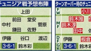 【Ｗ杯】勝利マストのチュニジア戦　争点となる「ターンオーバー」を「しない」の選択を推す理由
