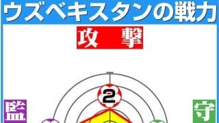 珍事　ウズベキスタンDFとカメラマンが激突…選手にイエローカード　激突の瞬間まで映像捉える