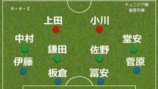 【森保Ｊ推奨スタメン４】久保建英不在で逆転の発想「４-４-２」オランダ戦でトライし手ごたえ十分…２１日Ｗ杯チュニジア戦
