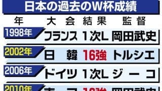 【Ｗ杯】日本-チュニジアは歴史的一戦…審判団ウェアが通算１０００試合目の特別仕様に　記念パッチも施す