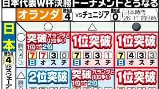 ロナウド41歳、W杯史上初の６大会連続弾に早朝から感動の声「待望のゴールすぎて泣きそう」