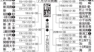 【展望】センバツ出場日本文理、帝京長岡や春Ｖ新潟明訓など例年以上の混戦模様に／新潟