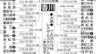 【展望】センバツ出場英明が夏も聖地狙う、春王者・高松商、連覇狙う尽誠学園が追う／香川