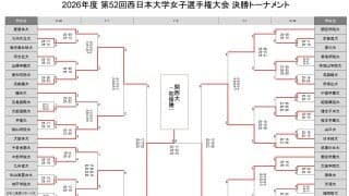 西日本インカレ女子　関西大が名古屋学院大を下し初優勝