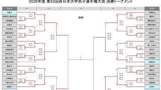 西日本インカレ男子　接戦を制した長崎国際大などが準決勝進出