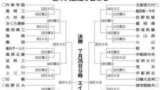 高校野球選手権栃木大会きょう開幕　52チーム、夏の甲子園出場かけ