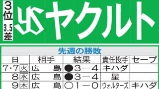 【ヤクルト】83年ドラフト同期、池山監督と巨人橋上監督代行がかつての本拠地・神宮で初対戦