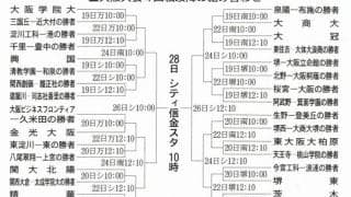 高校野球大阪大会、4回戦以降の組み合わせが決まる　決勝は28日