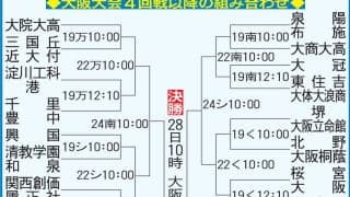 【高校野球】近大付が５回戦へ　ソフトバンク小久保監督のおい成達が３安打で打線けん引／大阪