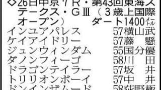 【東海ステークス展望】ハイレベルの砂バトル　充実一途のドンインザムードが有力か
