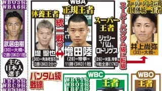 【ボクシング】バンタム級戦線は混沌　ＷＢＣは王者・井上拓真に那須川天心が挑戦か　ＷＢＡは増田陸、堤聖也、“バム”ロドリゲスの３王者が乱立