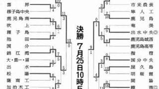 神村学園-尚志館、鹿児島城西-鹿児島実　鹿児島大会23日に準決勝