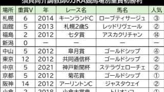 【関屋記念】ブエナオンダで史上９人目の大記録なるか　ＪＲＡ全１０場重賞制覇がかかる須貝尚介調教師