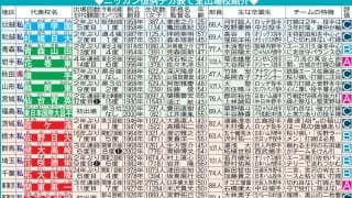 【甲子園】きょう抽選会！　センバツに続きDH制採用　開会式は16時から／主な特別ルール