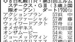 【エルムＳ展望】前走圧勝のウェイワードアクトが勢いそのままに初タイトルへ　ナチュラルライズの巻き返しも