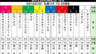 【札幌記念】凱旋門賞挑戦を見据えるアドマイヤテラは５枠１０番　重賞３勝目を狙うショウヘイは４枠７番　枠順確定