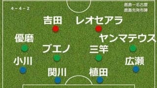 【採点＆寸評】鹿島の底力、再び…２戦連続で後半ＡＴにＶ弾　先制後にリズムつかめずも…最終盤にドラマ