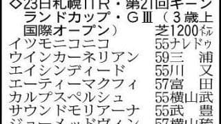 【キーンランドＣ展望】パンジャタワーが連覇へ向け視界良好！　３歳の大物候補ロジケープも目が離せない