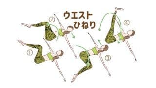 積極的にウエストをひねりましょう！