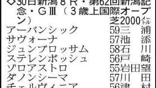 【新潟記念展望】３歳マイル王ロデオドライブらＧ１馬５頭が集結