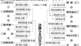 秋季高校野球岐阜県大会の組み合わせ決定　2段階方式で29日に開幕