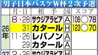 【バスケ】カタール監督が退場処分、第3Q途中でベンチが２度目のテクニカルファウル受け