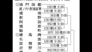 第79回徳島県高校野球秋季大会の組み合わせ決まる　12日に開幕