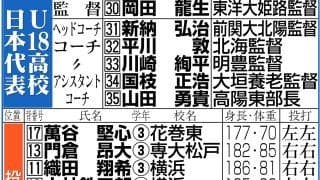 【U18】日本が自慢の足を使い幸先良く先制スタート／アジア選手権　香港戦