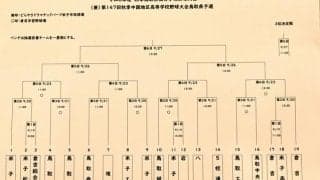 選抜に向けた秋季鳥取県高校野球大会、組み合わせ決まる　19日開幕