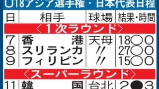 U18アジア選手権・日本代表日程／一覧